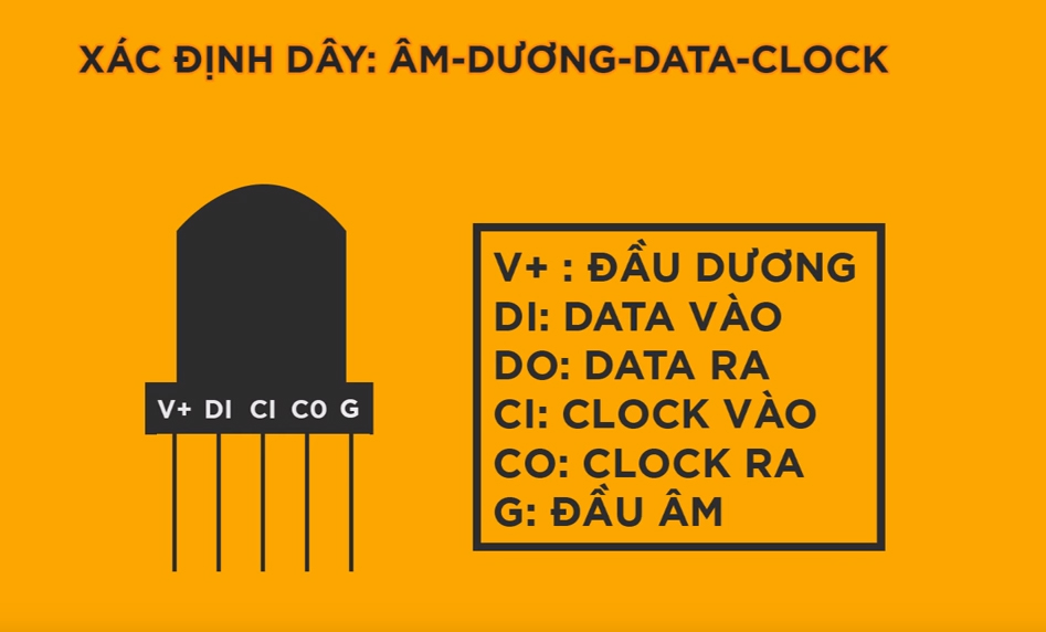 3 bước đấu nối led full color