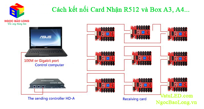 Ket-noi-Box-HD-A4-voi-Card-thu-HD-R12