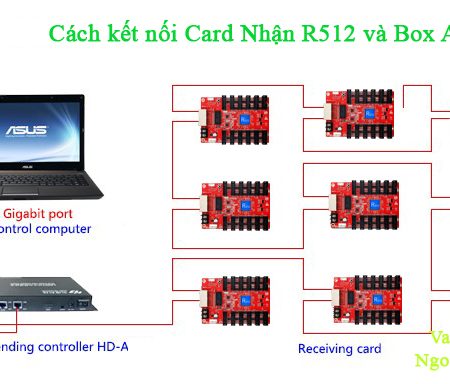 Cach-ket-noi-Box-a3-a4-voi-card-nhan-r501