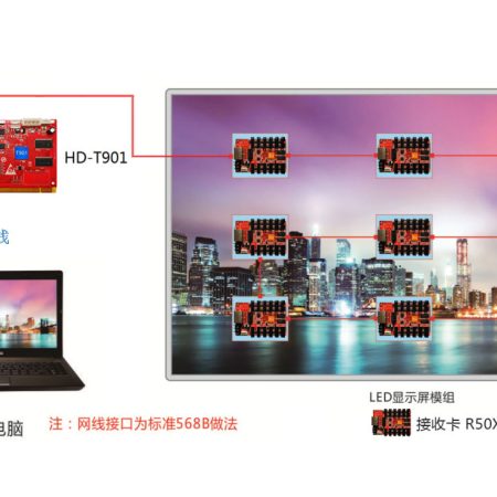 Cach-ket-noi-Card-phat-HD-T901-voi-Card-thu-r512