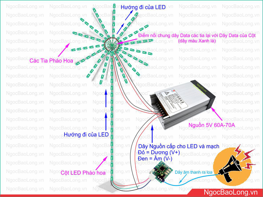 cach-dau-mach-led-phao-hoa