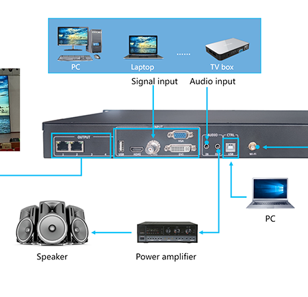 so-do-ket-noi-dau-xu-ly-hd-vp210a