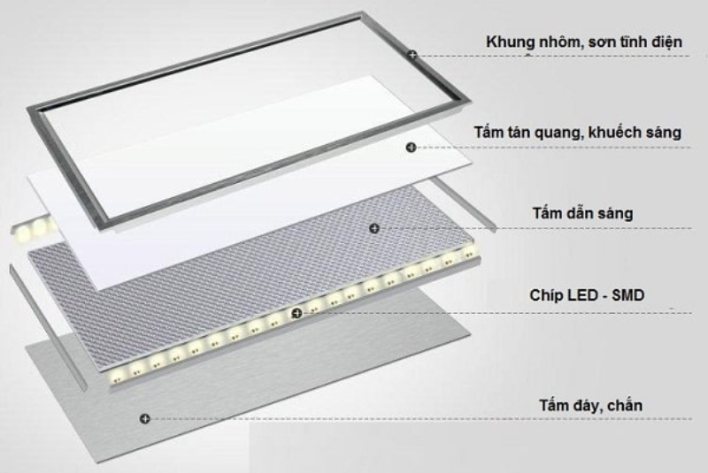 Hộp đèn siêu mỏng
